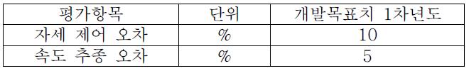 평가 항목