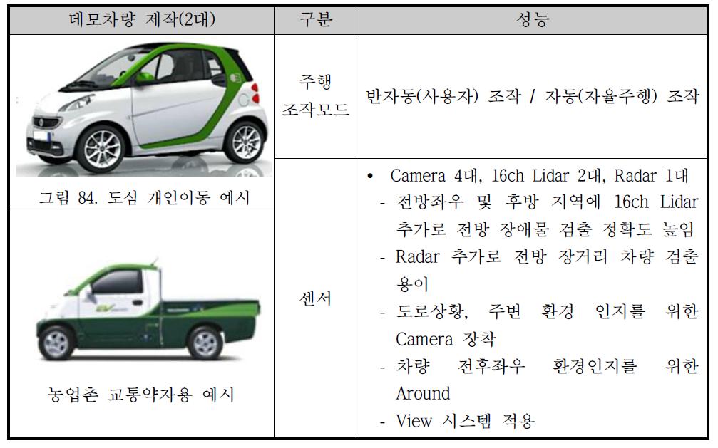 연구결과물