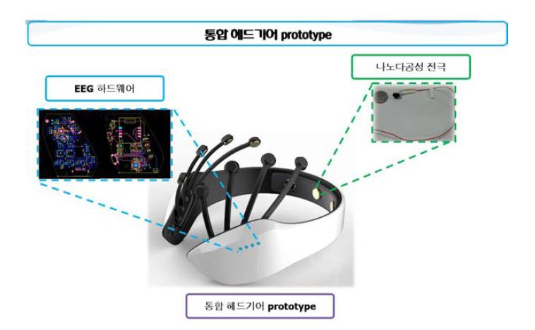 통합형 뇌파측정 모듈 개념도