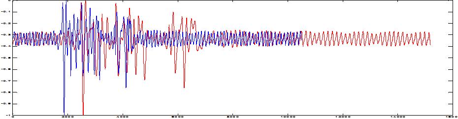 Raw PPG Signal(파랑), 1sec Normlazation PPG Signal(빨강)