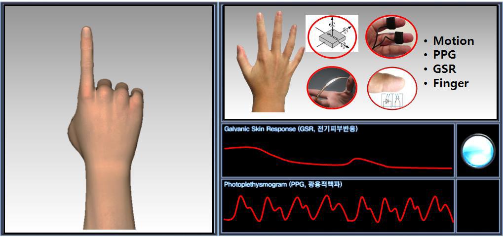 Flex 센서 및 IMU를 이용한 손가락 움직임 인식