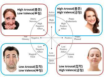 4종(Funny, Disgust, Sad, Calm) 감성