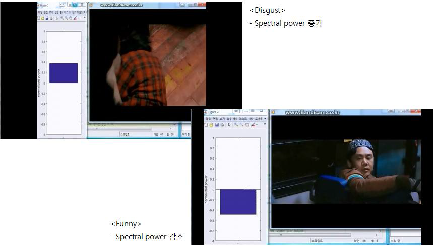 EEG 기반 2종 감성에 대한 실시간 감성 추정 시스템