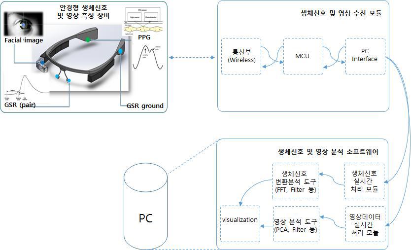 실시간 생체신호 처리 라이브러리