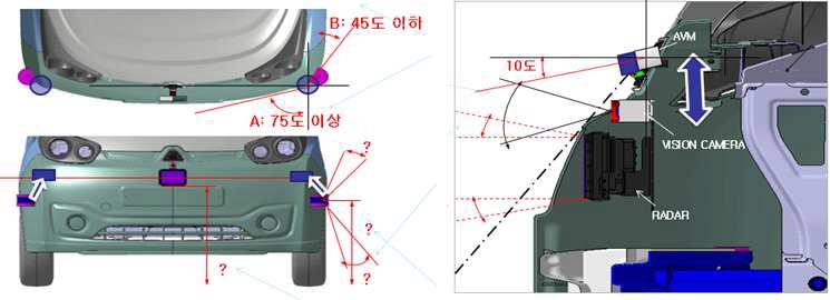 LiDAR 및 카메라 센서의 요구사항 공동 설계