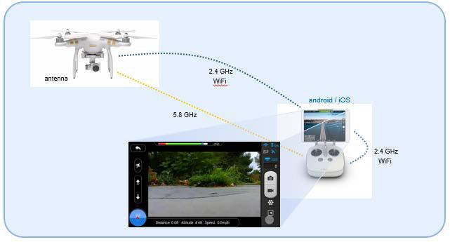 Phantom2 Vision+ 의 구성