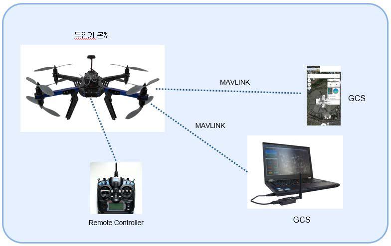 x8+ 의 구성