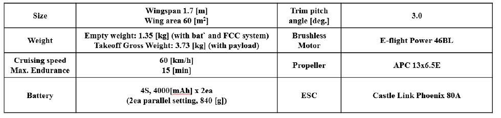 X-UAV Talon Drone 의 상세 규격