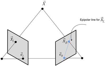 Epipolar Geometry