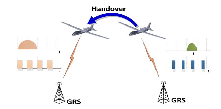 무인기 CNPC 핸드오버 과정의 채널 및 대역폭의 변화