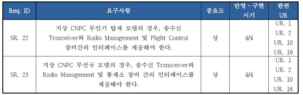 무인기 CNPC 시스템 인터페이스 요구사항