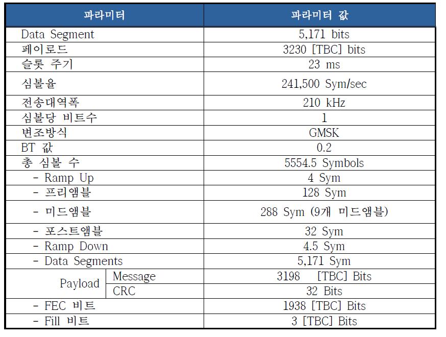 긴급용 부프레임 파라미터