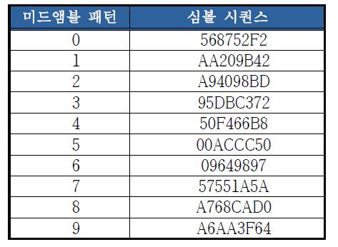 미드앰블 패턴