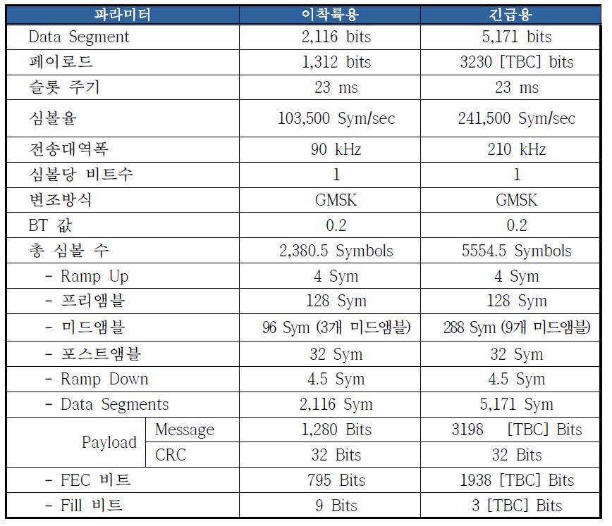 비디오 모드 부프레임 파라미터