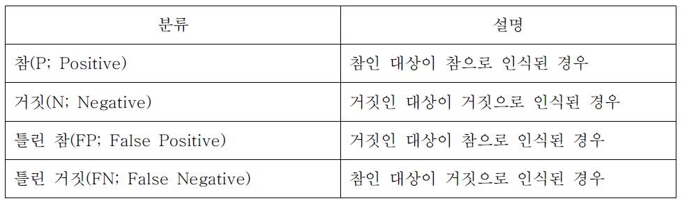 개체명 인식 분류