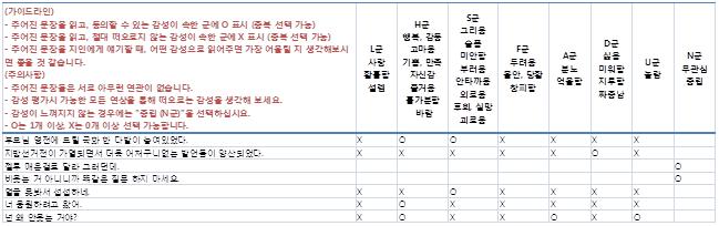 사용자 평가에 사용된 테스트 코퍼스의 예