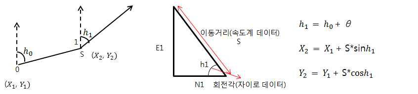 DR 알고리즘의 기본 공식