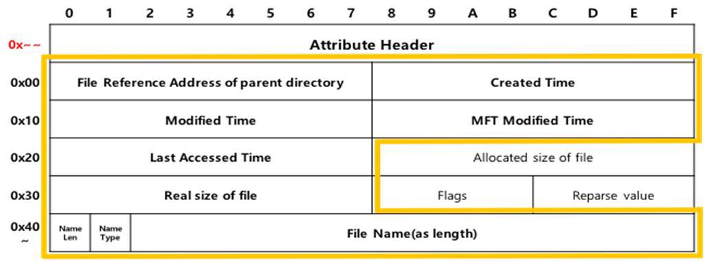 $FILE_NAME 데이터 구조 및 수집 대상