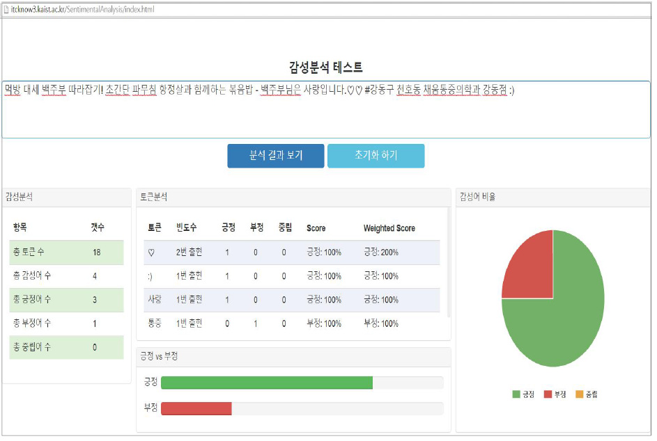 SNS 기반 학습 데이터를 통해 추출된 긍정 감성 단어 집합의 워드 클라우드