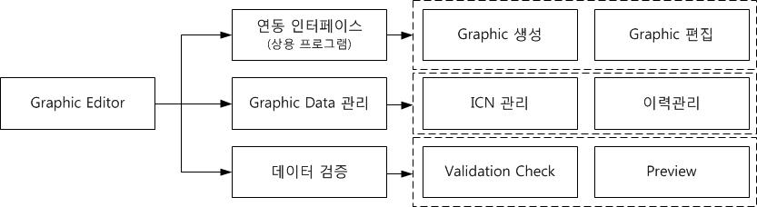 Graphic Editor 세부 기능 구성