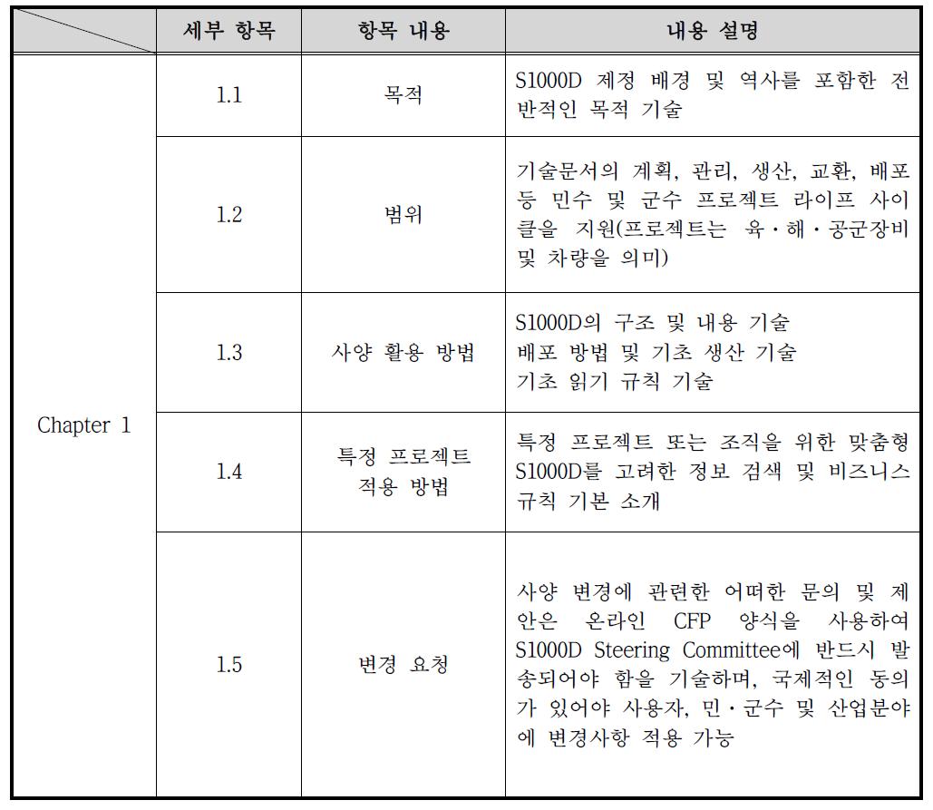 Chapter 1. Introduction to the Specification