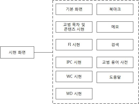 IETP Module 시현 기능