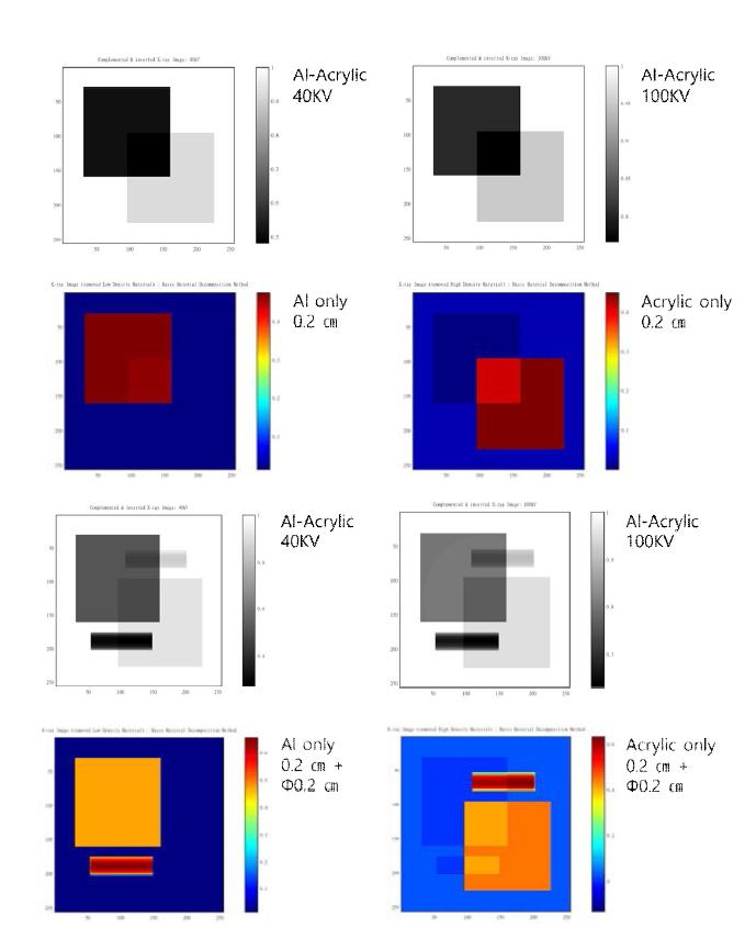 Dual Energy 시뮬레이션 영상분리 결과