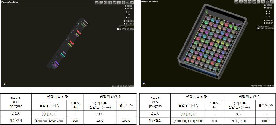 평행 이동 패턴 인식 결과