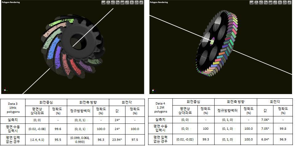 회전 이동 패턴 인식 결과