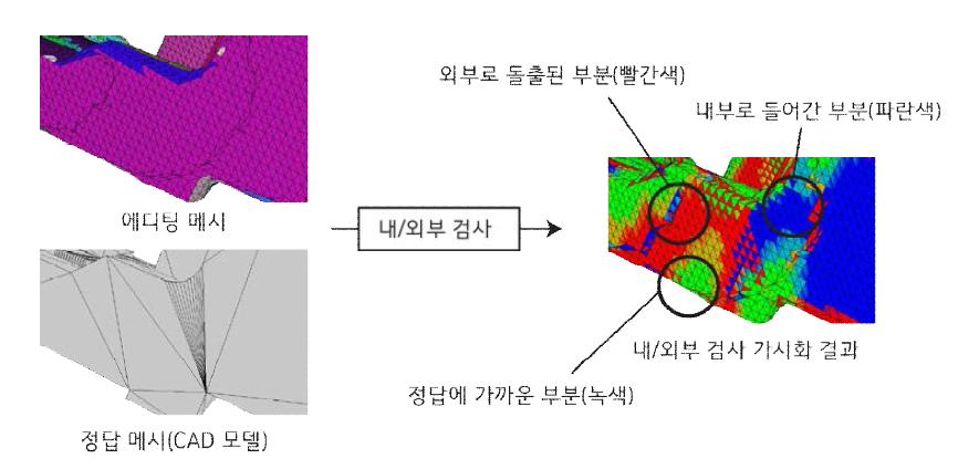 에디팅 메시와 정답 메시 비교를 통한 내·외부 검사 과정