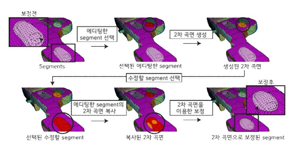 같은 모양의 표면을 이용한 보정 과정