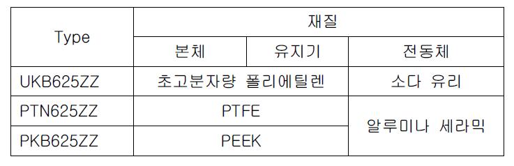 베어링 명세