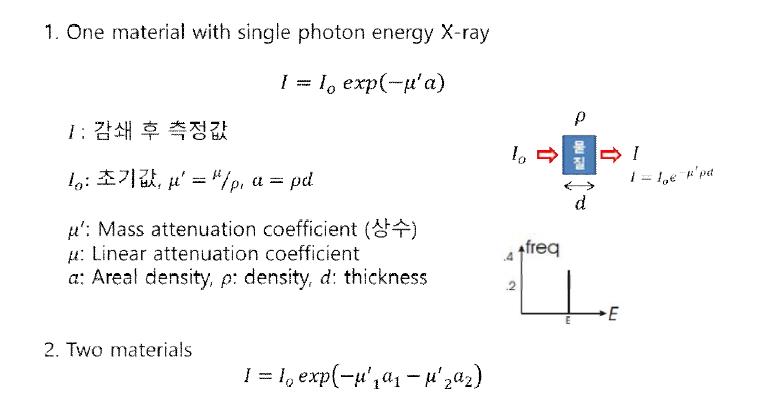 X-ray와 두 물질로 구성된 시료 사이의 감쇄계수 관계 (1/3)