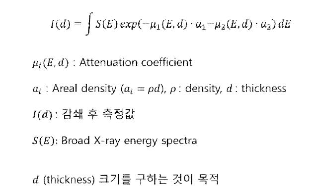 X-ray와 두 물질로 구성된 시료 사이의 감쇄계수 관계 (3/3)