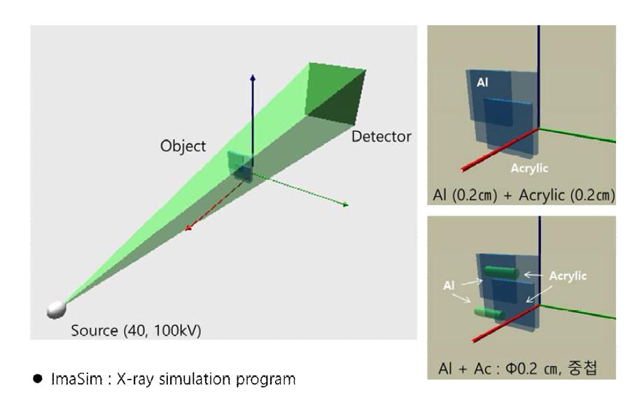 ImaSim 프로그램을 사용한 Dual Energy X-ray 시뮬레이션 및 두 종류 팬텀