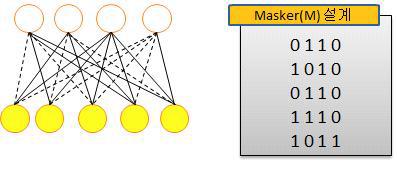 Mask-based Neural Network (NN) 설계 예시