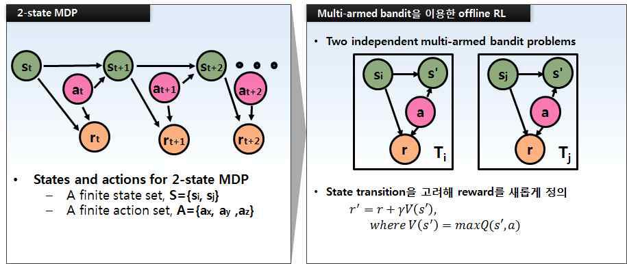 2-state MDP를 2개의 multi-armed bandit problem으로 변환한 예