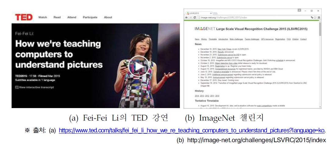 ImageNet을 제안한 Fei-Fei Li의 TED 강연과 ImageNet 챌린지