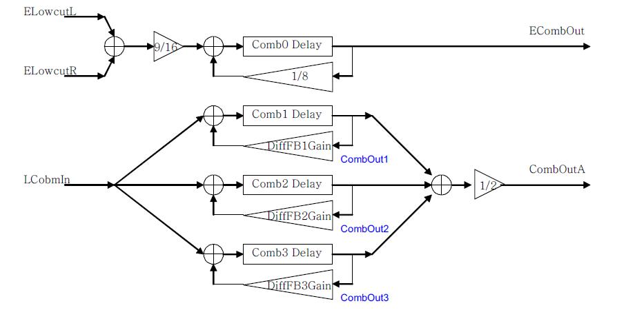 스테레오 신호의 RTF 처리를 위한 Comb 필터링