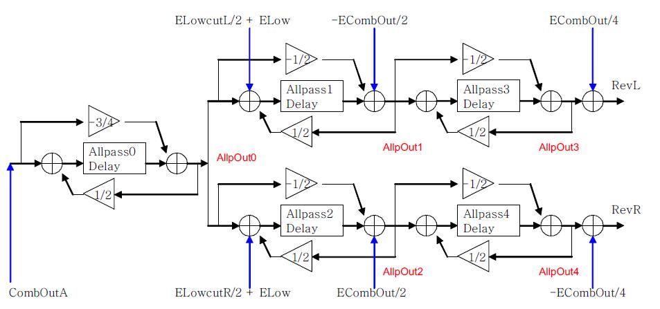 스테레오 신호의 RTF 처리를 위한 All pass 필터링