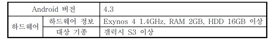 스마트 기기에서 실험 환경