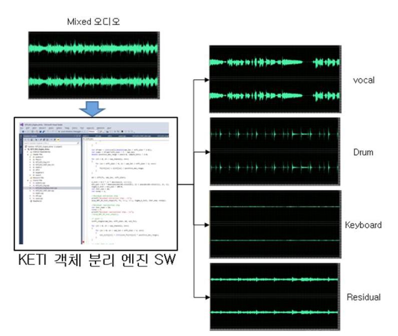 KETI객체 분리 엔진