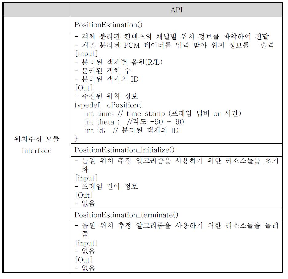 위치추정 알고리즘 API 설계 및 API 테스트