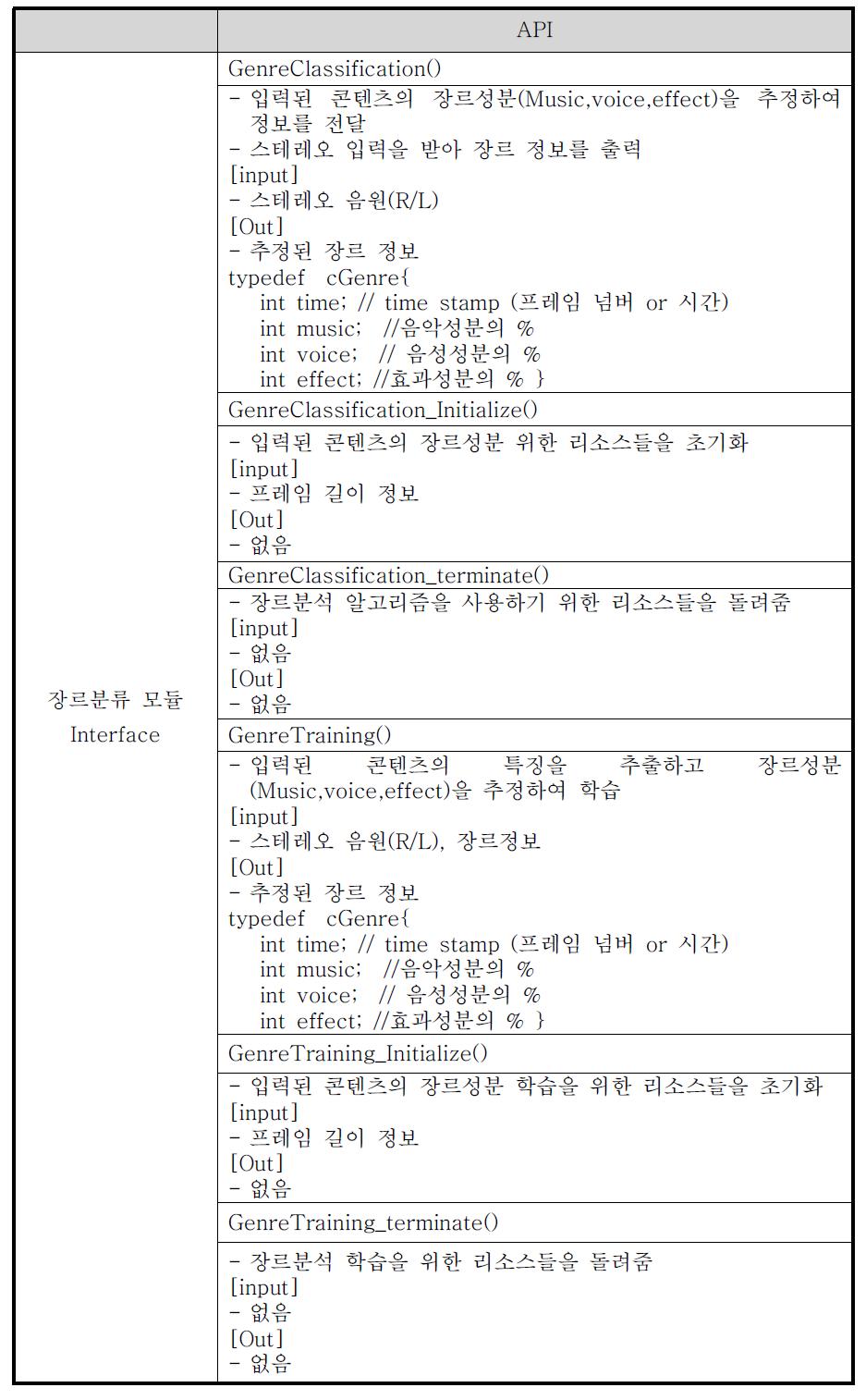 장르분류 API