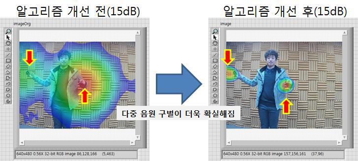 Functional beamforming을 적용한 다중 음원의 위치 추정 실험 검증