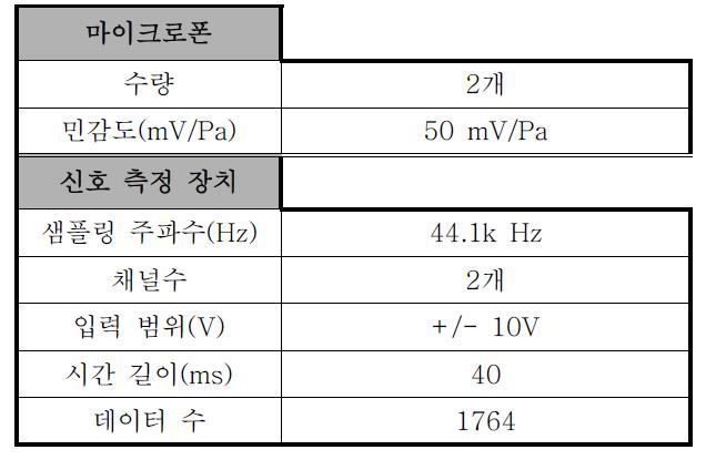 하드웨어 구성표