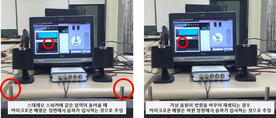 가상 음원을 사용했을 때 개발 기술의 성능 검증 실험 결과