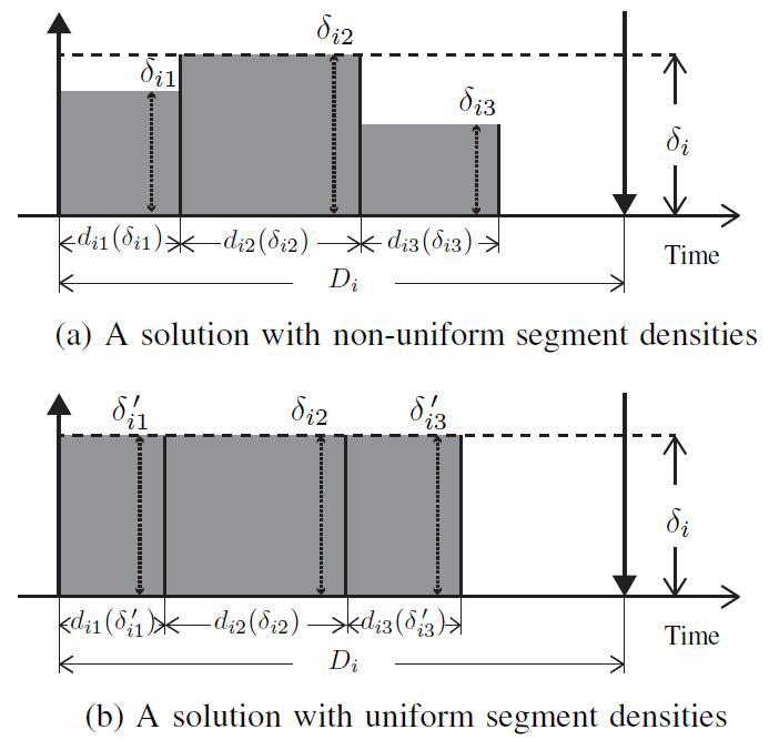 같은 최적화 목표를 가지고 있는 uniform density solution과 non-uniform density solution