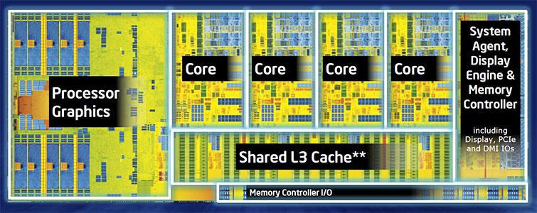 Intel HD 4600의 구조도