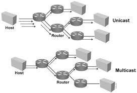 Unicast vs Multicast